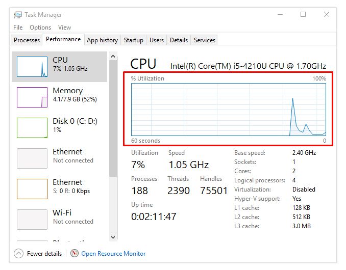 Windows Task Manager - Performance Tab